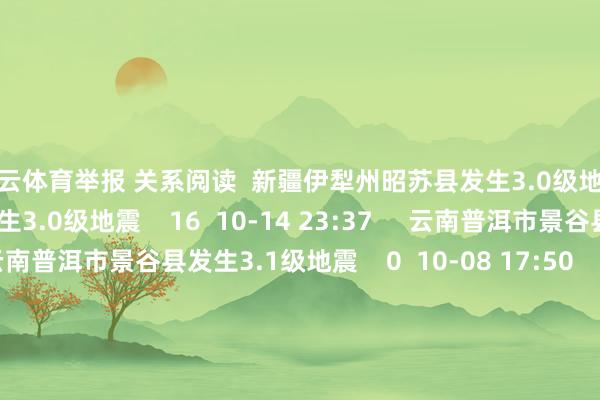 开云体育举报 关系阅读  新疆伊犁州昭苏县发生3.0级地震新疆伊犁州昭苏县发生3.0级地震    16  10-14 23:37     云南普洱市景谷县发生3.1级地震云南普洱市景谷县发生3.1级地震    0  10-08 17:50     新疆喀什地区塔什库尔干县发生3.4级地震新疆喀什地区塔什库尔干县发生3.4级地震    18  10-06 18:50     云南普洱市景谷县发生3.